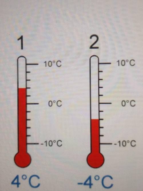 Which of the following correctly describes the relationship between the two temperatures shown on t