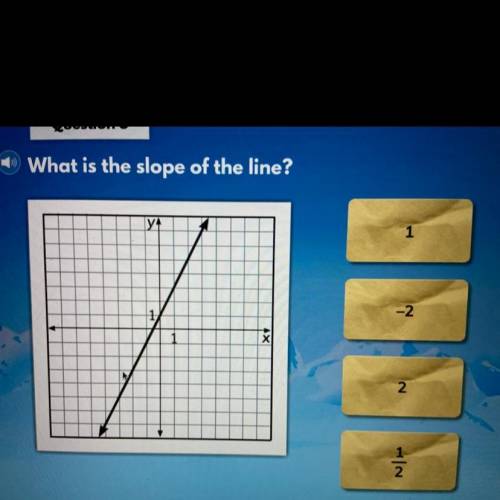 What is the slope of the line? Give brainlist.
1
-2
2
1/2