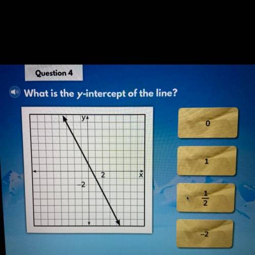 Help please Emergency

Will give brainiest, if correct!
What is the y-intercept of the line?
0