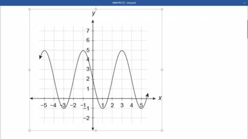 1. What is the equation of the midline of the sinusoidal function?