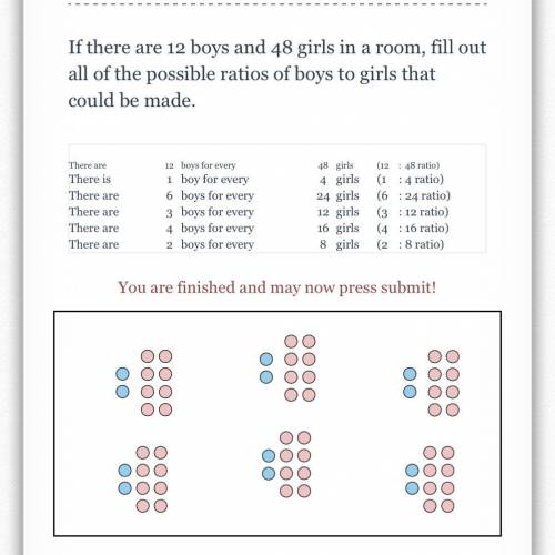 If there are 12 boys and 48 girls in a room, fill out all of the possible ratios of boys to girls t