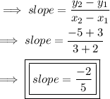 \implies slope = \dfrac{y_2-y_1}{x_2-x_1}\\\\\implies slope = \dfrac{-5+3}{3+2}\\\\\implies \boxed{\boxed{slope = \dfrac{-2}{5}}}