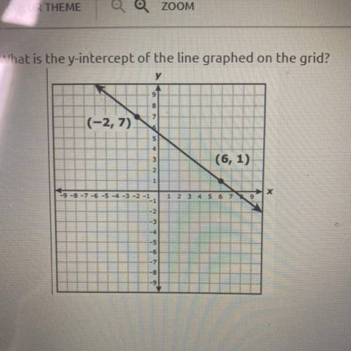 What is the y-intercept of the line graphed on the grid?

у
9
60 N
(-2, 7)
4
3
(6, 1)
1
х
-9-8-7-