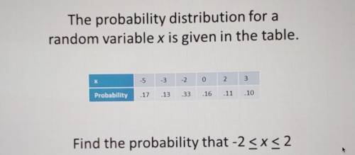 The probability distribution for a random variable x is given in the table.

x -5 -3 -2 0 2 Probab