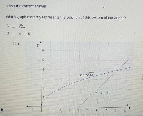 Select the correct answer. Which graph correctly represents the solution of this system of equation