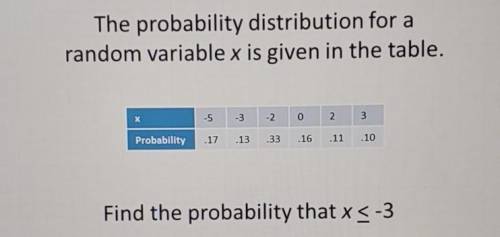 PLEASE HELP ME! IVE BEEN STUCK ON PROBABILITY FOR THE PAST WEEK!

The probability distribution for
