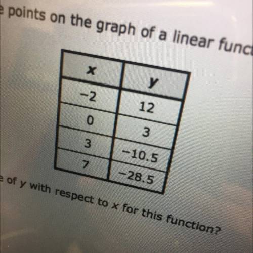The table represents some points on the graph of a linear function