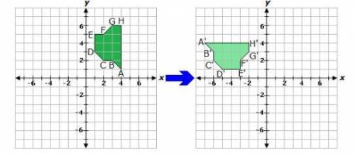 Consider figure ABCDEFGH and figure A'B'C'D'E'F'G'H.

Which of the following sequences of transfor