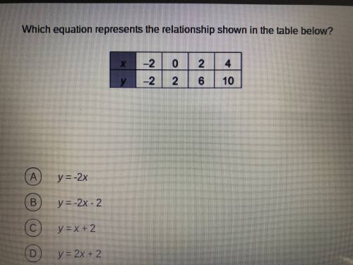 Which equation represents the relationship shown in the table below?