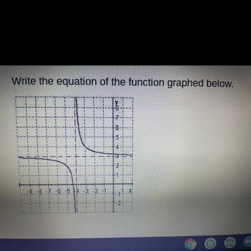 I need to know how to make an equation for this graph