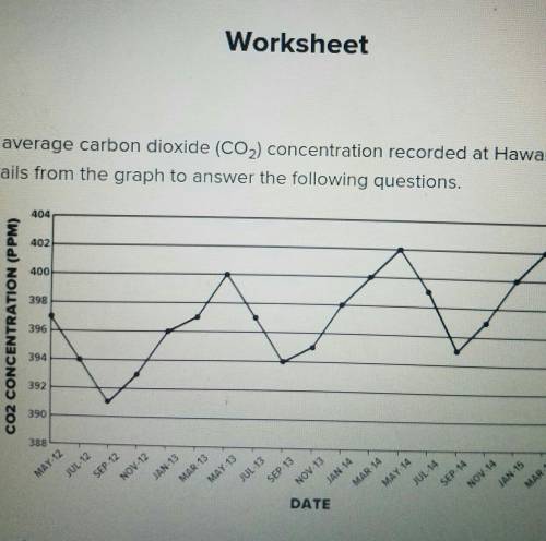 1.Form a hypothesis to explain the shape of this graph

2.What do you think the data will look lik