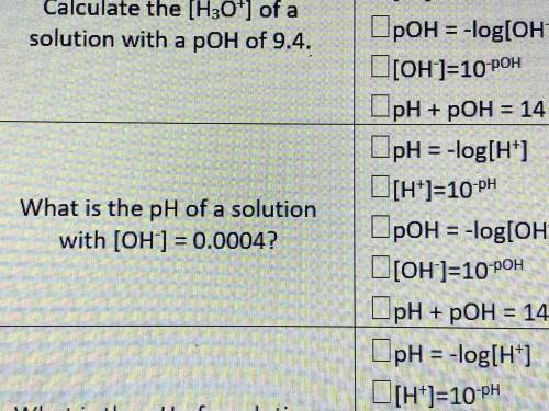 What is the pH of a solution with [OH-]=0.0004? (Show your work)