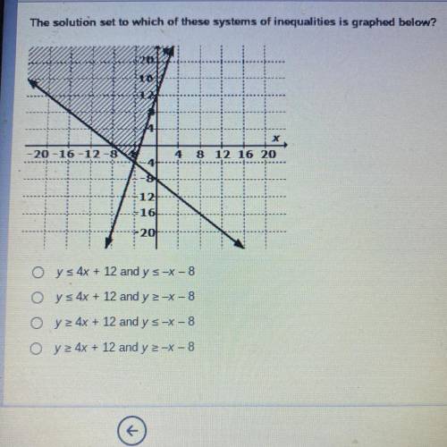 Please help me (Which solution set to which of these systems of inequalities is graphed below?