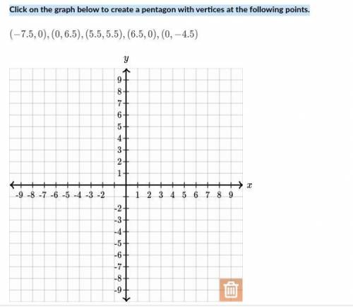 I WILL MARK BRAINLIST IF CORRECT. Click on the graph below to create a pentagon with vertices at th