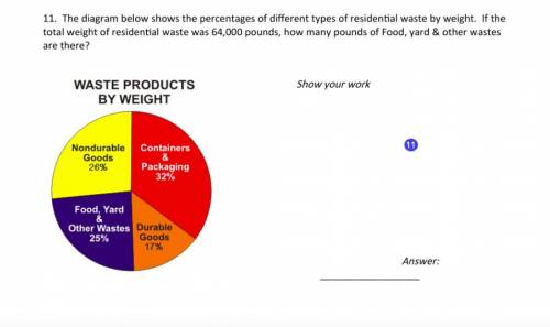 The diagram below shows the percentages of different types of residential waste by weight. If the t