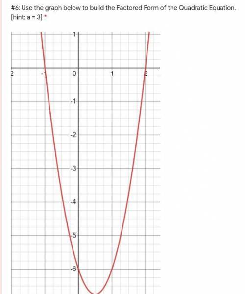 I NEED HELP ASAP. MATH 2 TEST. Use the graph below to build the Factored Form of the Quadratic Equa
