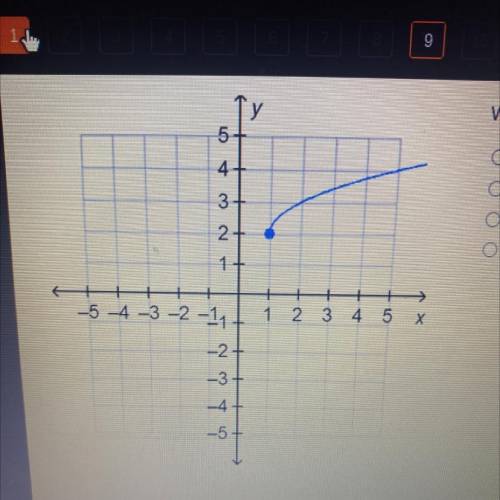 У

What is the range of the function on the graph?
O all real numbers
O all real numbers greater t