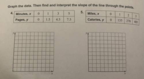 Graph the data. Then find and interpret the slope of the line through the points.