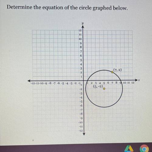 Determine the equation of the circle used in the photo (please help)!