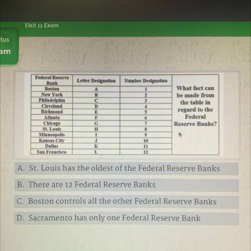 Please help!! i’ll give you brainliest.

what fact can be made from the table in regard to the fed