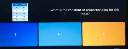What is the constant of proportionality for this table ??Helpp plzz
