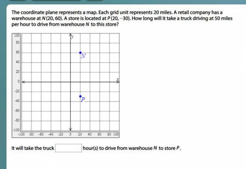 The coordinate plane represents a map. Each grid unit represents 20 miles. A retail company has a w