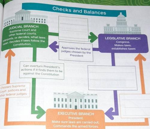 Reading Check Identify and fill in the chart with the missing checks and balances between branches