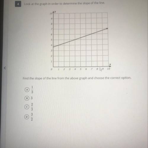 Look at the graph in order to determine the slope of the line.