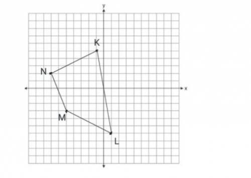 HELP FAST PLEASE I'LL MARK YOU BRAINLIEST.

in the diagram below quadrilateral KLMN has vertices K