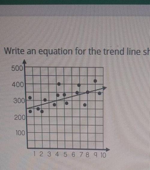 Help please

Scatter Plot is in the picture.It says write an equation for