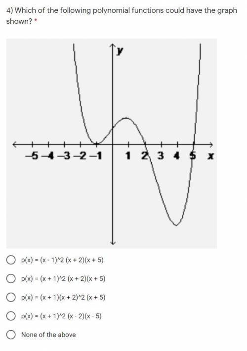 Which of the following polynomial functions could have the graph shown?