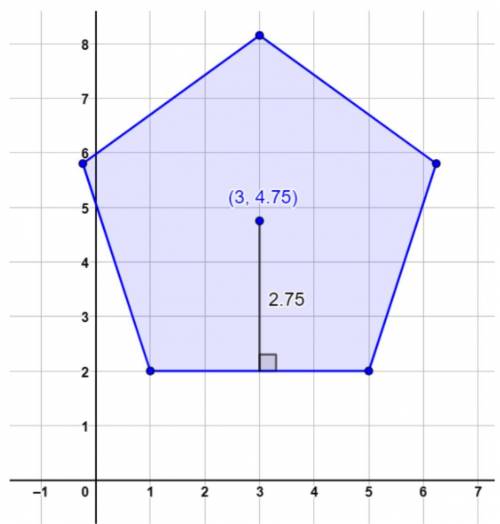 (PLEASE HELP!!)
Find the perimeter and the area of the regular polygon below