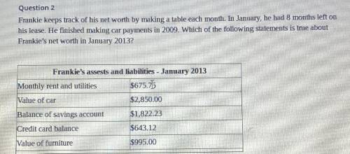 Frankie keeps track of his net worth by making a table each month. In January, he had 8 months left