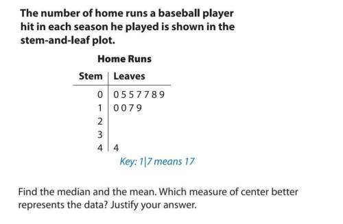 the number of home runs a baseball player hit in each season he played is shown in the stem and lea