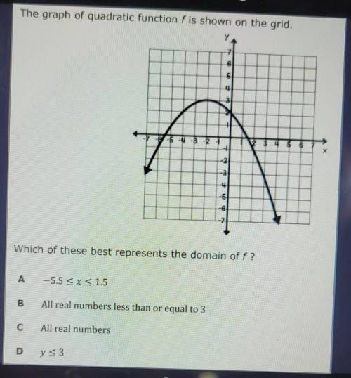 The graph of quadratic function f is shown on the grid. 5 -3 -12 5 u 6 Which of these best represen