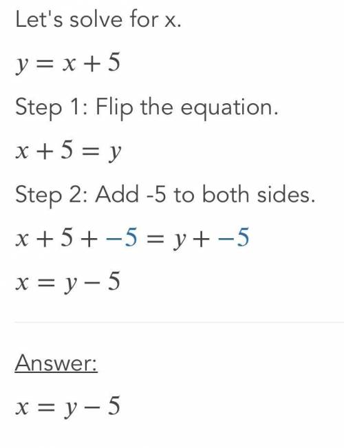 What is the slope of y = x + 5?