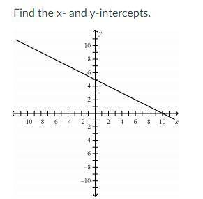 Find the X and Y intercepts