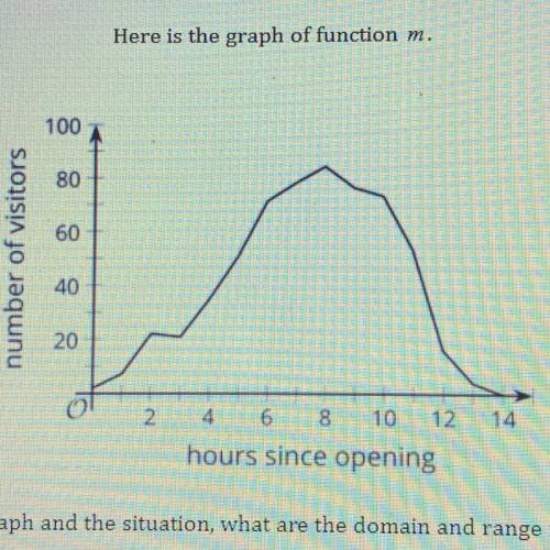 Function m represents the number of people in a movie theatre on a Tuesday as a

function of hours