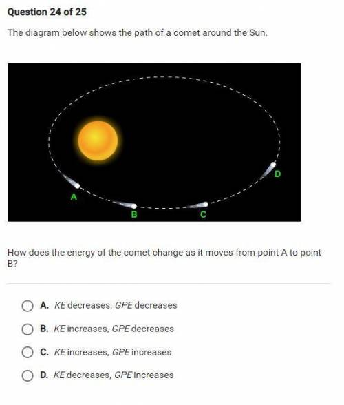 How does the energy of the comet change as it moves from point A to point B?