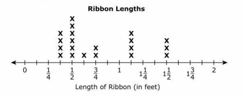 ∞asap help ahhhhhhh∵ Sara uses ribbon to make hair bows.

The length of each ribbon Sara uses is r