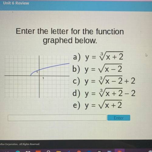 Enter the letter for the function graphed below