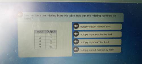 Two numbers are missing from this table. How can the missing numbers be found.