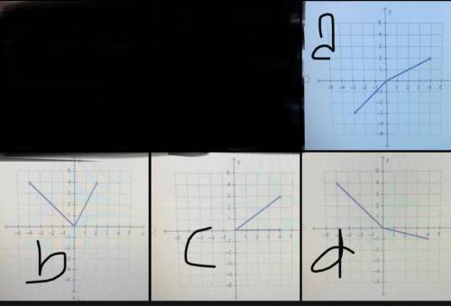 Which angle is in standard position?
