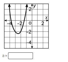 What value of b completes function f(x) = 2x^2 + bx + 10?

Enter your answer in the box.I would li