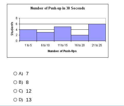Question:

Mr. Franklin recorded the number of push-ups his students completed in thirty seconds.