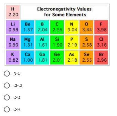 Using the electronegativity values in the chart below, which bond is the most polar?