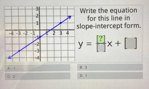 Write the equation
for this line in slope-intercept form.