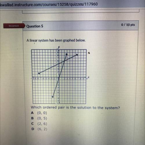 Question 5

0/10 pts
A linear system has been graphed below.
Which ordered pair is the solution to