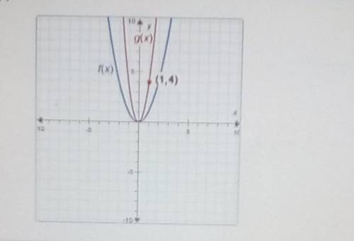 The functions f(x) and g(x) are shown on the graph f(x) = x ^ 2 What is g(x) ?​