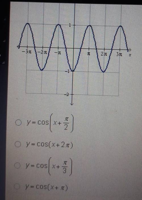 What is the equation of the graph below?​